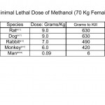 Table 3.1